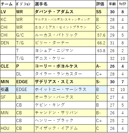 2022 Draft22-2