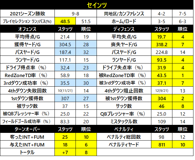 2021チームスタッツ-026no