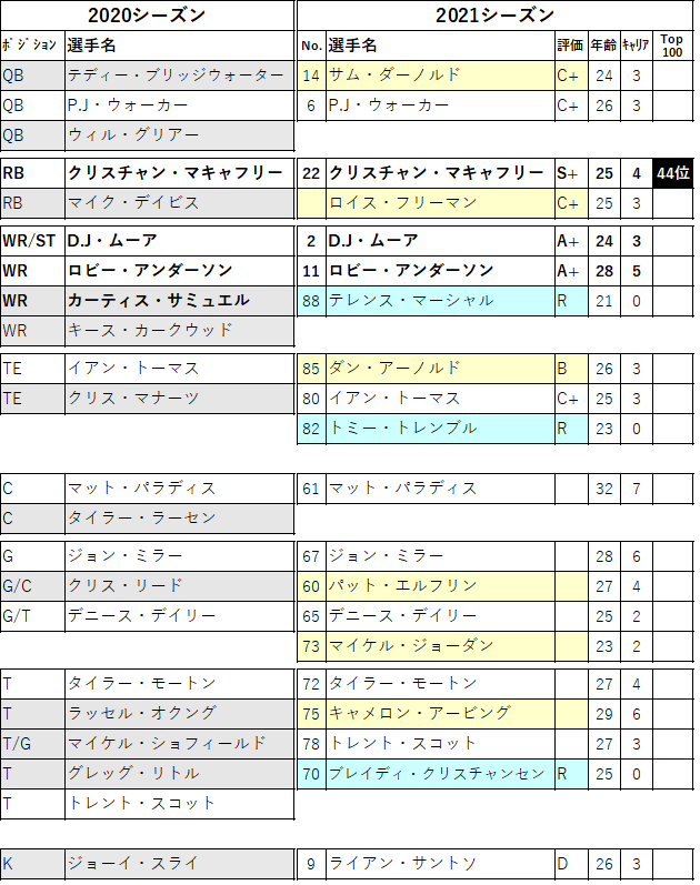 2021 27 car 2o