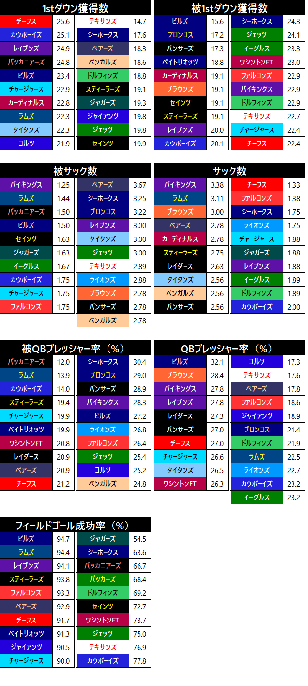 2021week09-212
