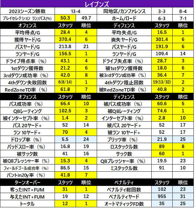 2023Stats-05bal