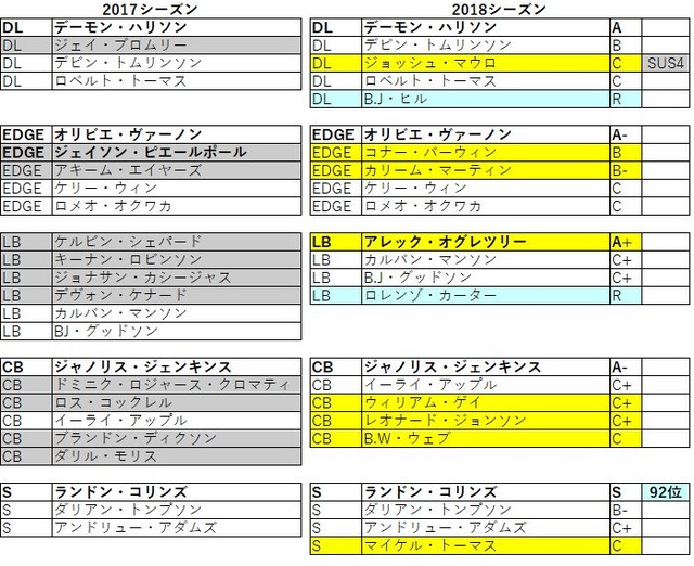 2018nfc東 ジャイアンツ06