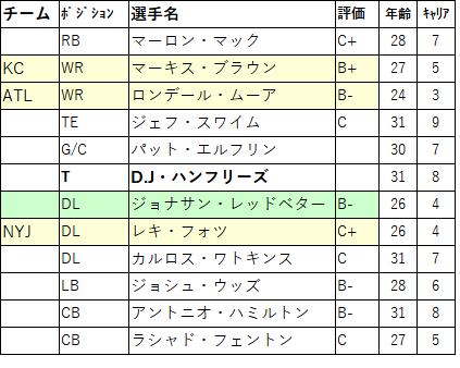 2024 preDraft-04ari-02