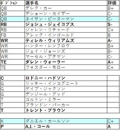 2020FA 14oak-02