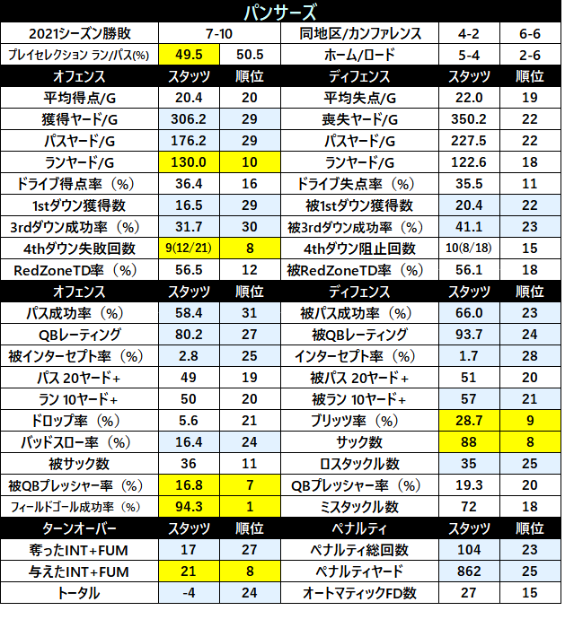 2022Stats-26car