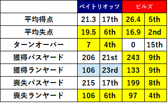 2022week18-02-3