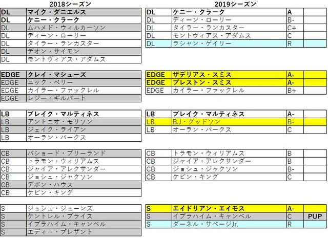 2019 nfc 北 パッカーズ032