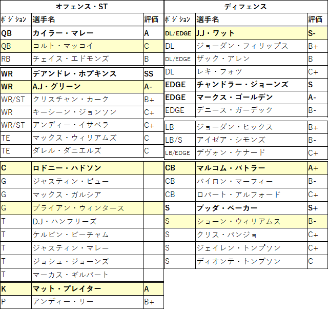 2021draft-16ari-01