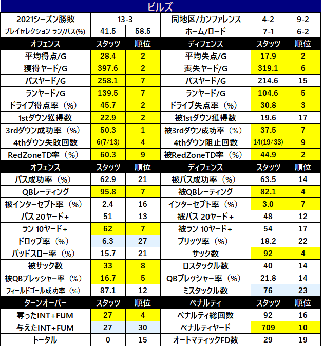 2022Stats-01buf