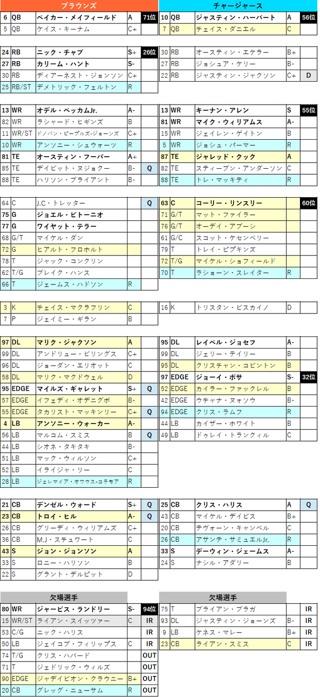2021Browns week5-2