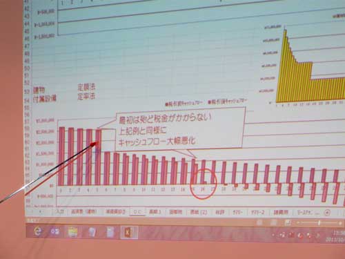 デッドクロスのチャート