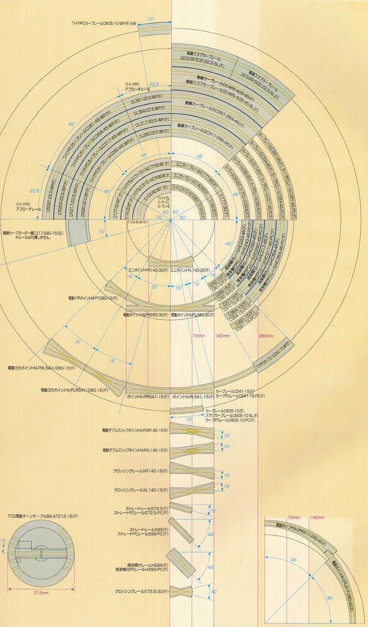 ｔｏｍｉｘレール 鉄道模型 ｎゲージ のblog