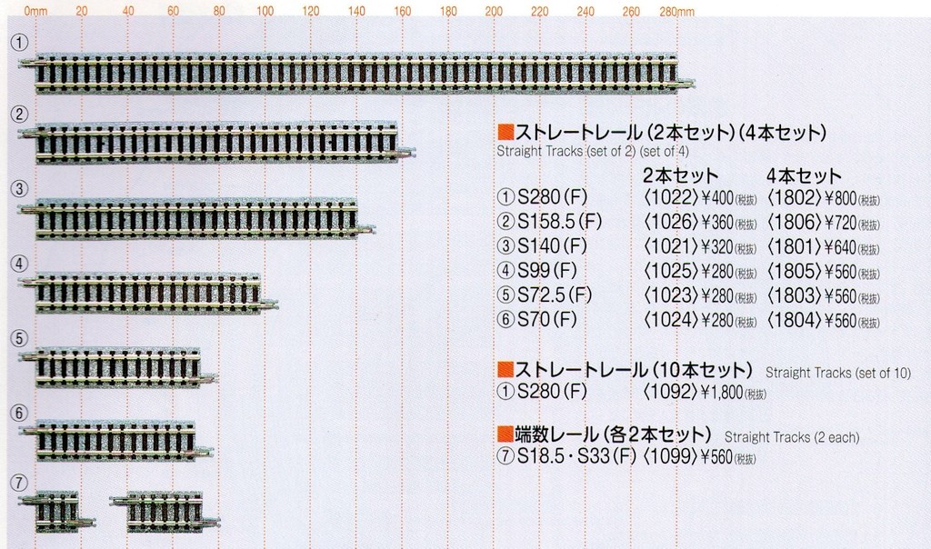ｔｏｍｉｘレール 鉄道模型 ｎゲージ のblog