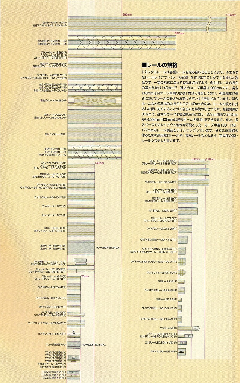 ｔｏｍｉｘレール 鉄道模型 ｎゲージ のblog