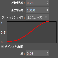 2-spline_influence