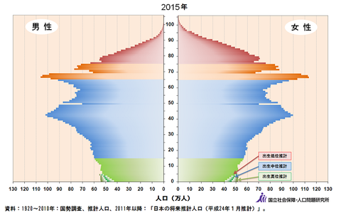2015_piramd