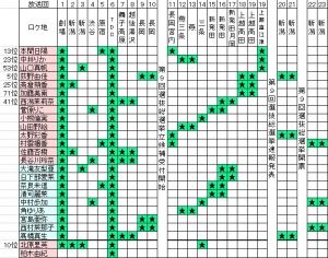 NGT48まとめだっけさ！