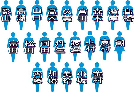 日向坂46 1stアルバム リード曲 アザトカワイイ フォーメーション 日向坂46なブログ