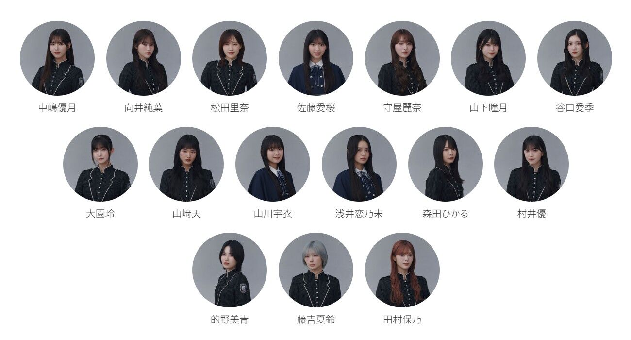 櫻坂46 14thシングル The growing up train 選抜メンバー