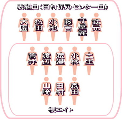 櫻坂46なブログ