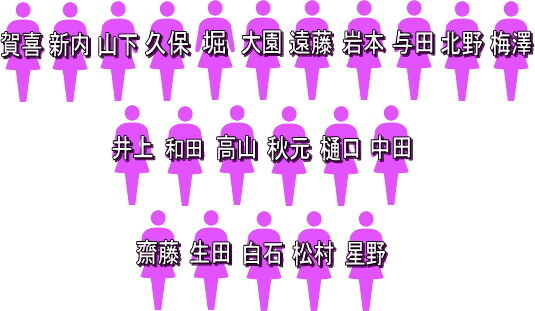 乃木坂46 25thシングル しあわせの保護色 選抜メンバー 十一福神 乃木坂46 25thシングル しあわせの保護色 選抜メンバー 十一福神