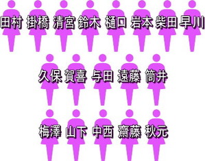 乃木坂46 29thシングル Actually 選抜メンバー 十福神
