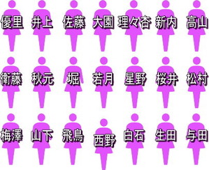 乃木坂46 22ndシングル 帰り道は遠回りしたくなる 選抜メンバー＆十四福神