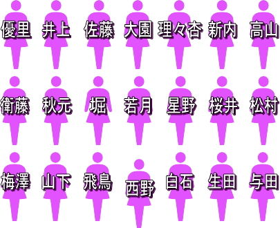 乃木坂46 22ndシングル 帰り道は遠回りしたくなる 選抜メンバー 十四福神 乃木坂46 22ndシングル 帰り道は遠回りしたくなる 選抜メンバー 十四福神