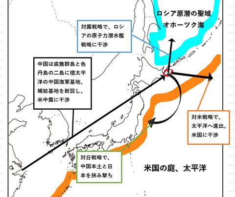 北方領土の地政学