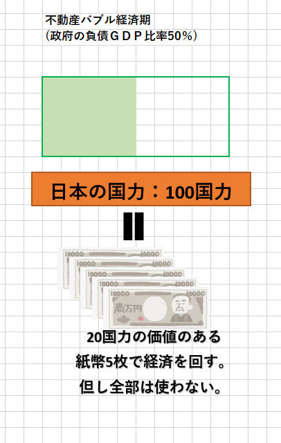 国力と通貨 バブル期