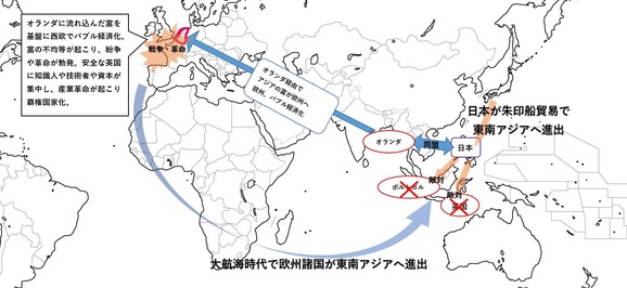 欧州バブル化の流れ