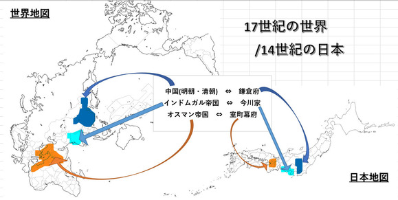 d17世紀の世界・14世紀の日本