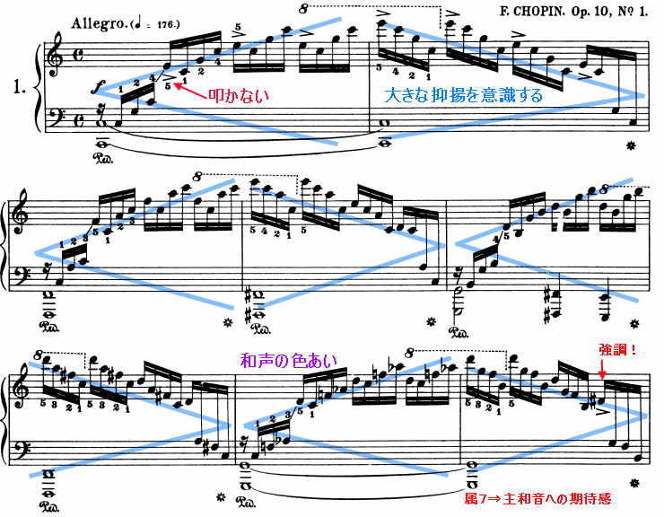 Op 10 1 q You Can Not Redo ショパンエチュードの解説と練習法 ルイ ロルティの演奏を参考に Op 10 1 q You Can Not Redo ショパンエチュードの解説と練習法 ルイ ロルティの演奏を参考に