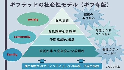 LD学会自主シンポジウム小泉