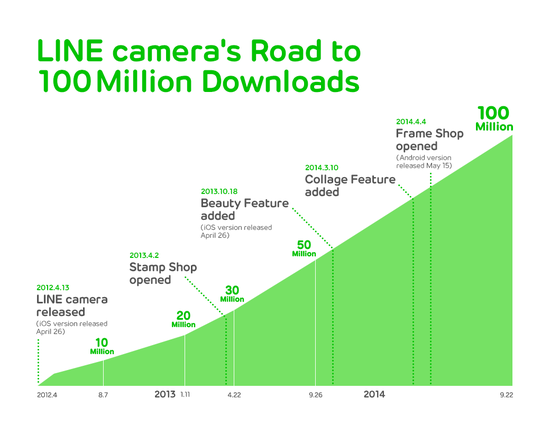 LINEcamera_100M_DLs_EN