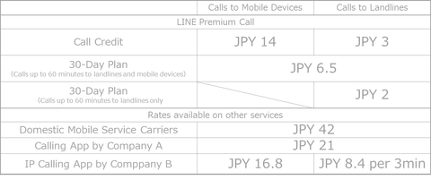 更新料金表en