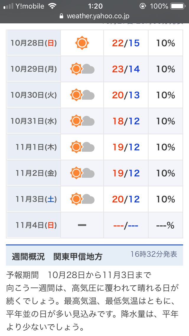結婚式1週間前にめちゃめちゃ気にしてること ゆとリーマンのblog 結婚式1週間前にめちゃめちゃ気にしてること ゆとリーマンのblog