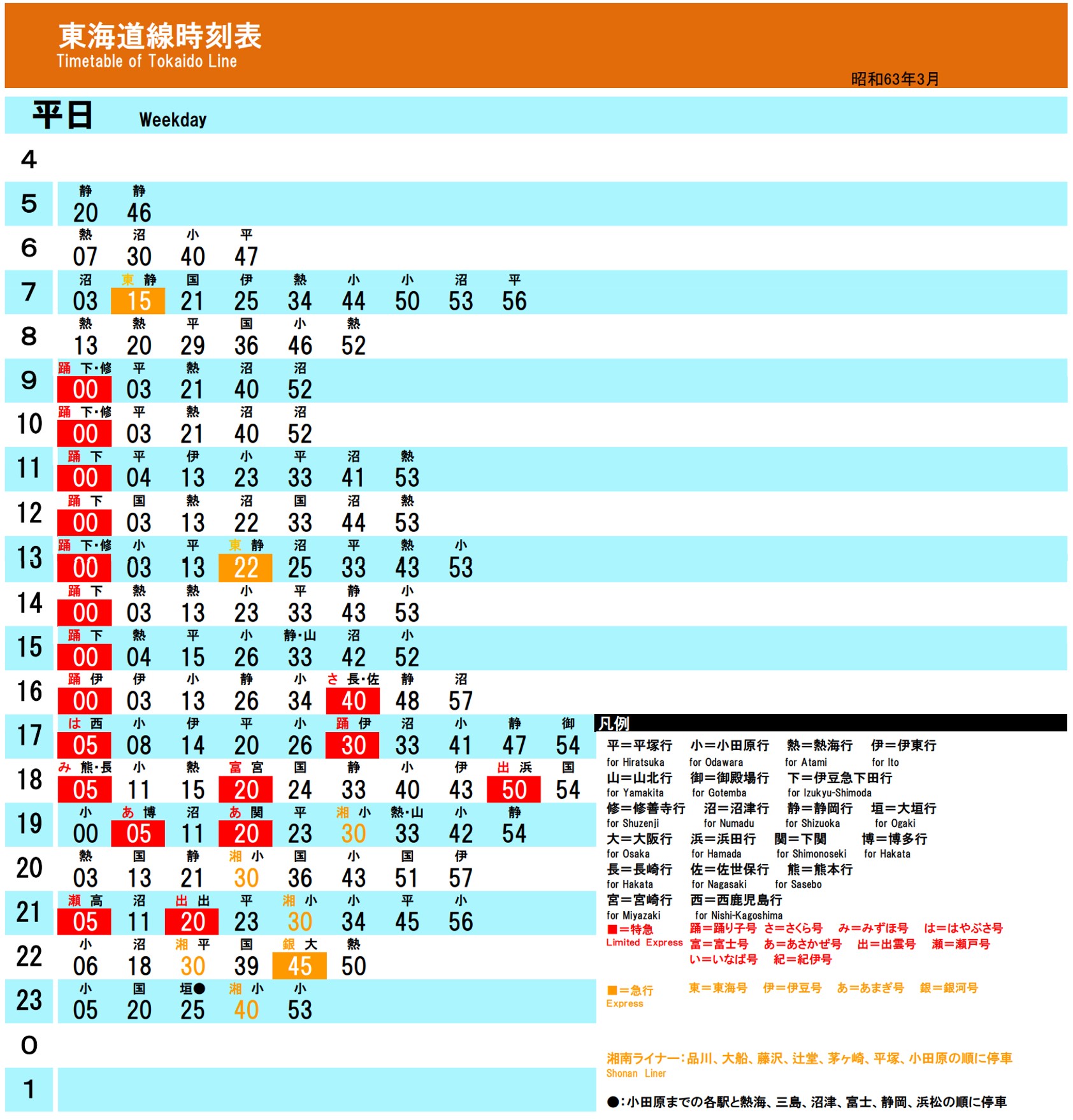 鉄道開通150周年記念特別企画！ JR風時刻表で見る東海道線東京駅の歴史
