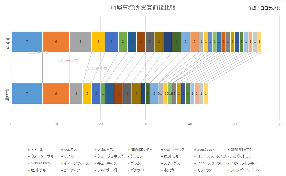 歴代 小学一年生 モデル 女の子一覧 日日美少女 歴代 小学一年生 モデル 女の子一覧 日日美少女