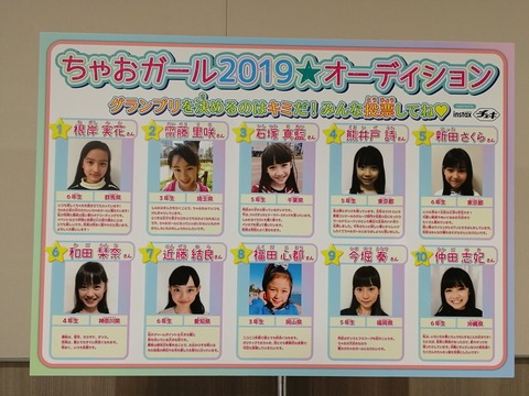 詳説 ちゃおガール19 オーディション ファイナリストと各賞 日日美少女 詳説 ちゃおガール19 オーディション ファイナリストと各賞 日日美少女