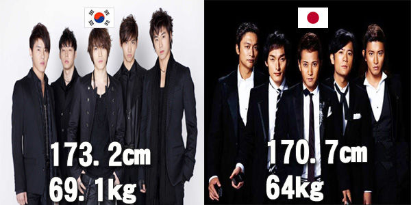 🤔韓国 人 男性 平均 身長
