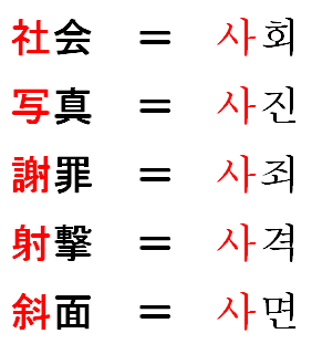 kanji-korean-similarity