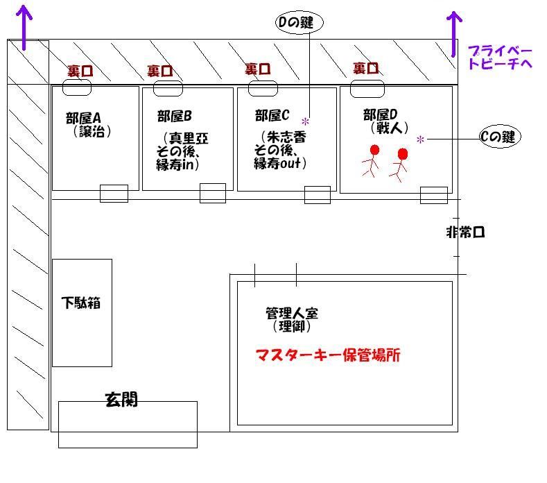 プライベートビーチリゾート殺人事件inうみねこゲーム盤 りここのうみねこのなく頃にを盛り上げるブログ プライベートビーチリゾート殺人事件inうみねこゲーム盤 りここのうみねこのなく頃にを盛り上げるブログ