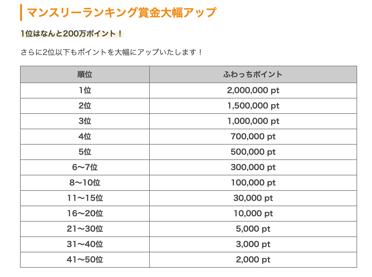 ふわっち ライブ配信 安全 解説 会社 電話 ライブ 還元