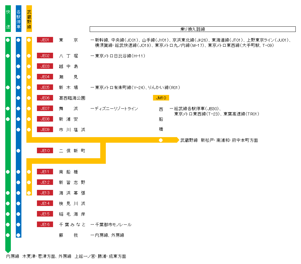 舞浜アンフィシアターへの公共交通機関での行き方 16 09 30改訂 月と太陽の真ん中