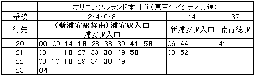 プリパラ クリスマス ドリームライブ16 まとめ 12 17 21 17更新 月と太陽の真ん中 プリパラ クリスマス ドリームライブ16 まとめ 12 17 21 17更新 月と太陽の真ん中