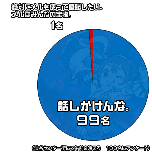 Wixoss トレットの カモン疑問 Vol 51 渋谷でのアンケートについて が公開 槍が名前に入っているシグニ一覧も エルドラ速報 ウィクロス情報まとめ