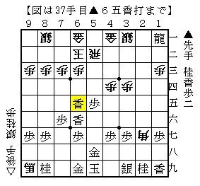 将棋〕 コンピュータは升田幸三賞の夢を見るか？―ソフトの新手