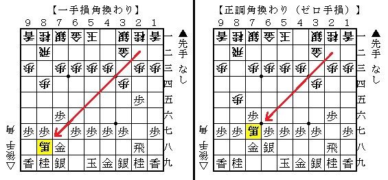 将棋 羽生流 後手番一手損角換わり 7二金型右玉が無敵すぎる 人生0手の読み 将棋 羽生流 後手番一手損角換わり 7二金型右玉が無敵すぎる 人生0手の読み