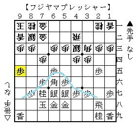 漫画 将棋マンガおすすめ人気ランキングtop24 人生0手の読み 漫画 将棋マンガおすすめ人気ランキングtop24 人生0手の読み